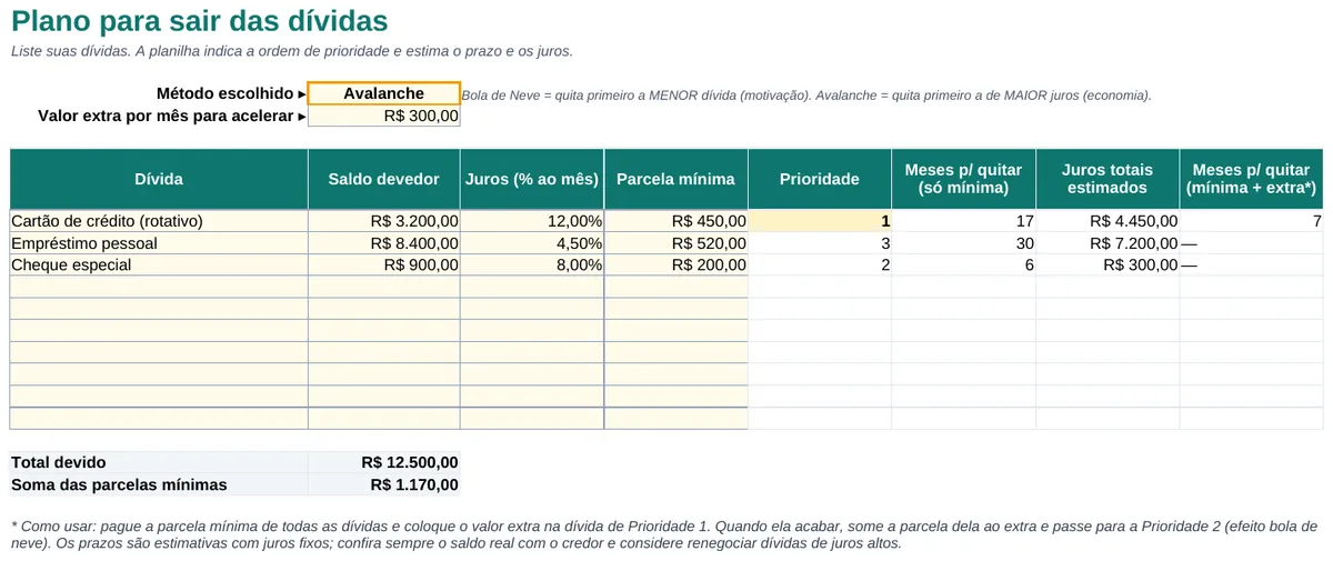 Aba de dívidas com método Avalanche, prioridade e meses para quitar