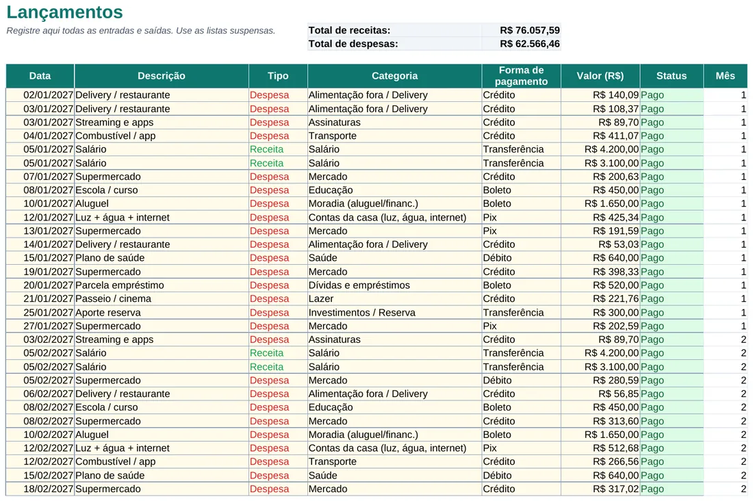 Aba de lançamentos com data, descrição, tipo, categoria, forma de pagamento e valor