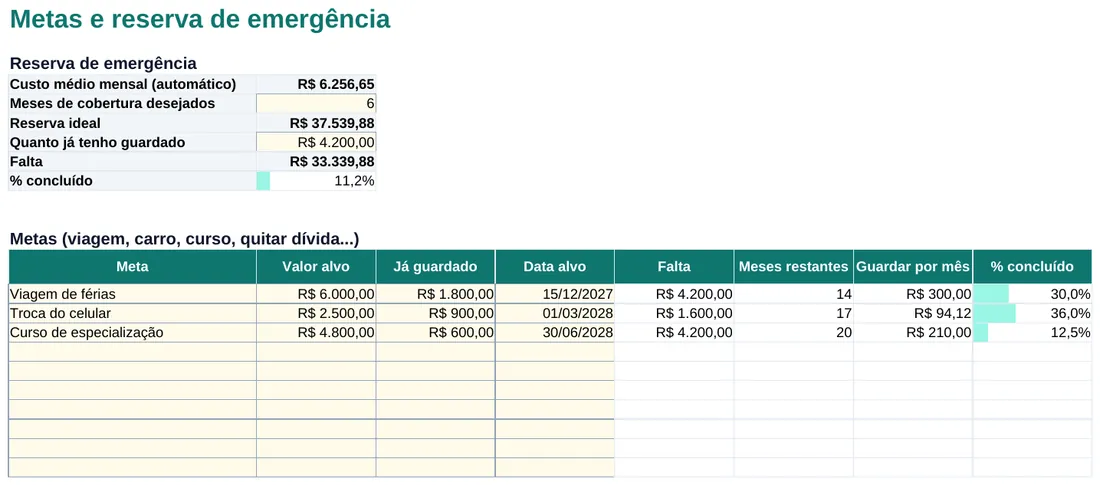 Aba de metas e reserva de emergência