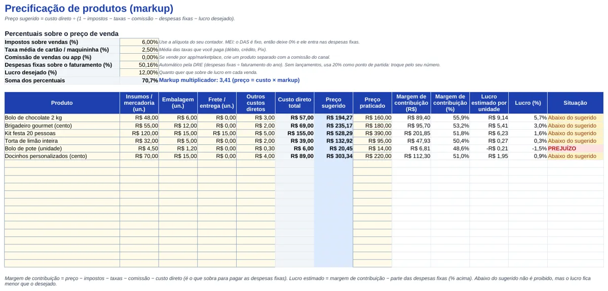Precificação com alerta de prejuízo