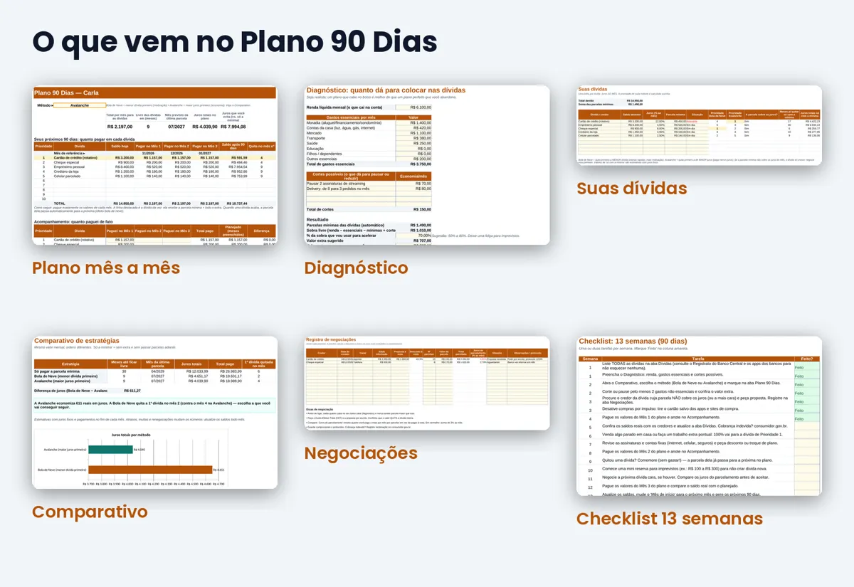 As abas do Plano 90 Dias