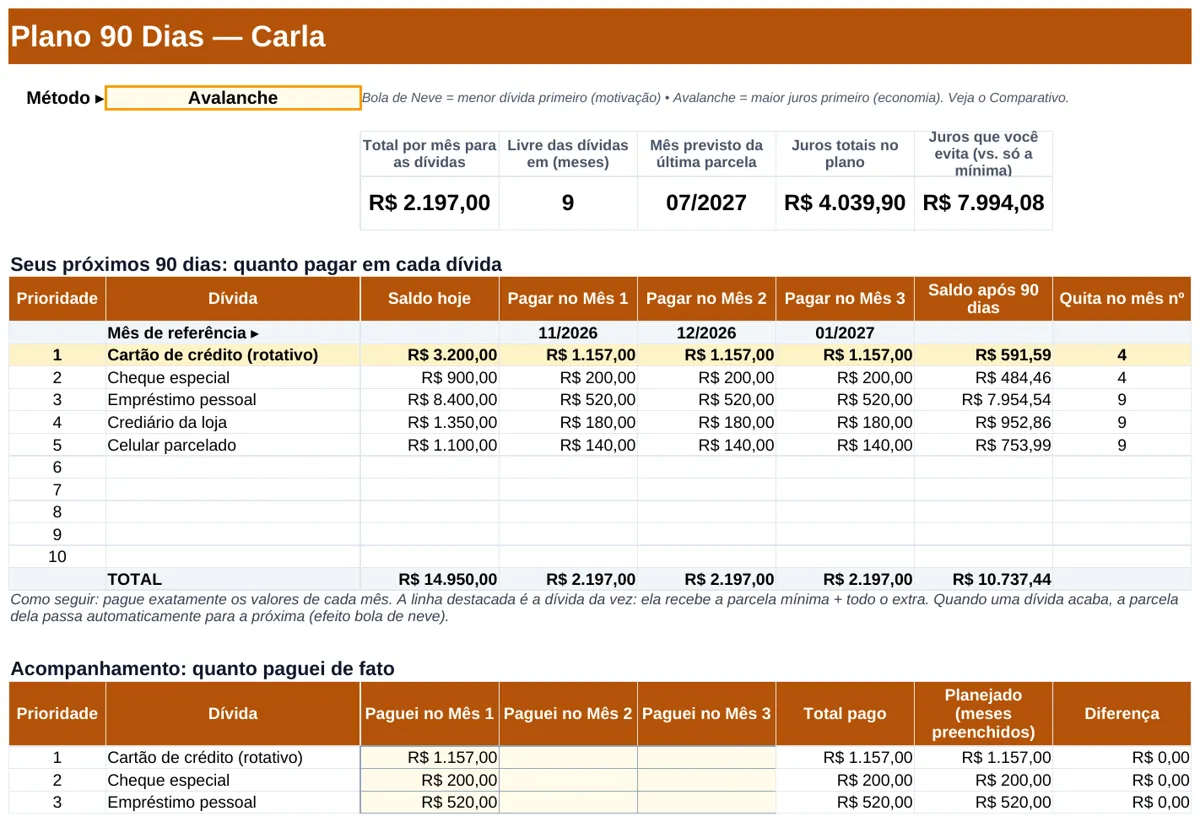 Plano mês a mês: quanto pagar em cada dívida